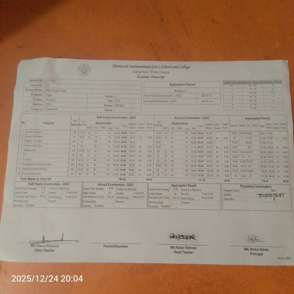 17665850404795669810690214679332 - Rabeya Sultana